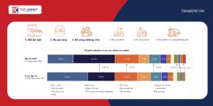 dự báo ngành hàng